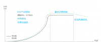 發(fā)電量提升5%！是什么讓服役10年的老牌風(fēng)場(chǎng)煥發(fā)活力？