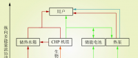 深度｜園區(qū)能源互聯(lián)網多能源協(xié)同優(yōu)化配置發(fā)展構想