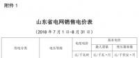 山東電價兩連降！兩批次共降低工商業(yè)及其它用電單一制電價及輸配電價5.62/千瓦時
