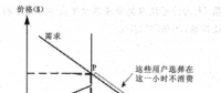 基于合同價(jià)格與現(xiàn)貨價(jià)格的電力市場(chǎng)需求側(cè)響應(yīng)管理