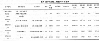 供電分局配網結算管理現(xiàn)狀及其精益化管理策略研究