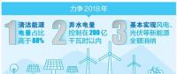 厲害了！云南清潔能源市場交易電量又爭當(dāng)?shù)谝?></a></div>
                                        <h3><a href=