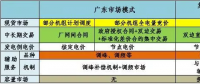 《說(shuō)粵全傳》 | 3分鐘了解廣東電力市場(chǎng)極簡(jiǎn)版