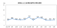 統(tǒng)計(jì)局：2018年8月份<font color=