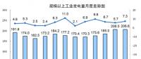 國(guó)家統(tǒng)計(jì)局：8月份能源生產(chǎn)回升，電力生產(chǎn)加快。