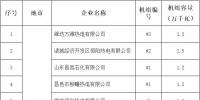 去產能｜涉及11臺機組！山東公示2018年電力行業(yè)淘汰落后產能企業(yè)名單（第一批）