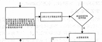 電力計量技術的管理現(xiàn)狀及應用對策分析