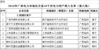 64家！2018年廣西電力市場化交易10千伏<font color=