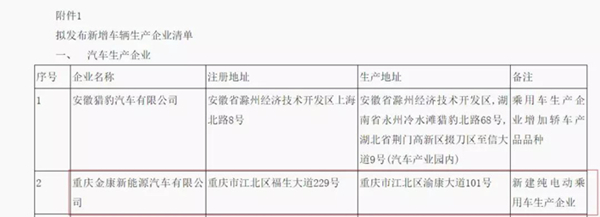 又一家車企露出水面，金康新能源將獲第九張雙資質(zhì)