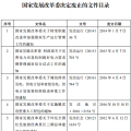 發(fā)改委廢止《關(guān)于規(guī)范跨省發(fā)電、供電計(jì)劃和省級(jí)發(fā)電、供電計(jì)劃備案核準(zhǔn)報(bào)送審批工作》等8個(gè)文件