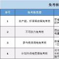 實(shí)用貼｜電費(fèi)多退？負(fù)偏差售電公司又該如何處理？