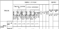 內(nèi)蒙古第三次降電價(jià)：蒙東、蒙西電網(wǎng)一般工商業(yè)目錄電價(jià)分別降4.6、3.2分/千瓦時(shí)
