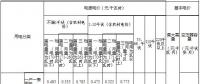 內(nèi)蒙古第三次降電價(jià)：蒙東、蒙西電網(wǎng)一般工商業(yè)目錄電價(jià)分別降4.6、3.2分/千瓦時(shí)