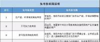 實(shí)用貼｜電費(fèi)多退？負(fù)偏差售電公司又該如何處理？
