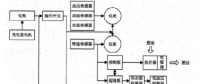 PGM一48鋼軌打磨車發(fā)動機(jī)電氣系統(tǒng)及故障研究