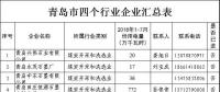 11265家！山東四個(gè)重點(diǎn)行業(yè)電力用戶全名單（附聯(lián)系方式）