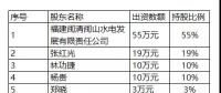 預(yù)掛牌 | 福建福州閩侯錦源水電開(kāi)發(fā)有限公司55％股權(quán)轉(zhuǎn)讓預(yù)公告(7200千瓦)
