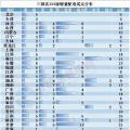 電改新趨勢(shì)了解一下，增量配電已進(jìn)入全新服務(wù)軌道
