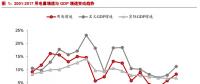 電力需求有望維持中低速增長 總裝機規(guī)?；蛉孕柽m度控制