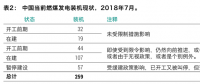 最新報(bào)告｜259GW新煤電浪潮正在中國(guó)涌動(dòng)！井噴式核準(zhǔn)導(dǎo)致的煤電大躍進(jìn)能被阻止嗎？