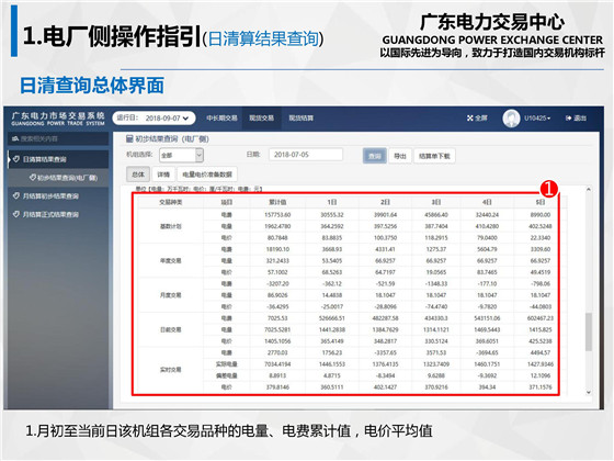 新規(guī)之下，售電公司怎么管？