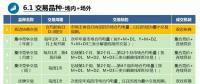 廣東首次現(xiàn)貨培訓(xùn)劃重點(diǎn)？全都是重點(diǎn)！