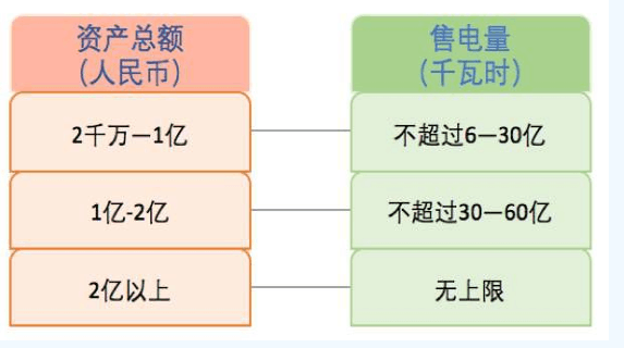 什么是售電？