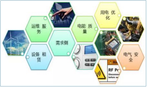 售電公司如何開展業(yè)務？