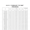 7月份陜西電網(wǎng)“兩個細(xì)則”考核補償情況（光伏）