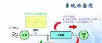 為什么要進(jìn)行諧波治理？內(nèi)附解決方案