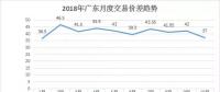 【電改傳說】長協(xié)來了，你在準(zhǔn)備了嗎?