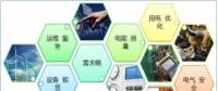 售電公司如何開展業(yè)務？