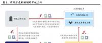 興業(yè)電新|配額制推出利好新能源消納 帶來新增風(fēng)電、光伏裝機(jī)需求