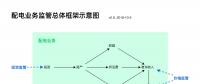 配電業(yè)務(wù)需要監(jiān)管的原因、我國(guó)的配電業(yè)務(wù)及其監(jiān)管