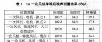 鍋爐風機降噪措施在電廠中的應(yīng)用