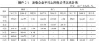 全國31省風電上網(wǎng)電價出爐，離平價還有多遠？（附圖表）