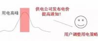 儲(chǔ)能如何參與電力需求響應(yīng)并獲得收益？附各省政策應(yīng)用情況