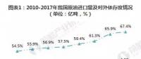 2019年微電網(wǎng)、增量配電網(wǎng)將得到全面推廣發(fā)展。