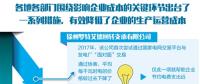 國(guó)家貫徹落實(shí)降工商業(yè)和輸配電價(jià)政策 越來越多企業(yè)成電力體制改革受益者