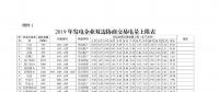 廣東2019年2000億電力市場交易開閘！長協(xié)申報11月8日截止