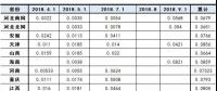 最新最全！全國各省市一般工商業(yè)電價降幅、現(xiàn)行銷售電價盤點