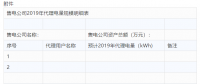 黑龍江關于售電公司提交2019年代理售電規(guī)模的通知