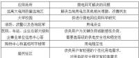 微電網(wǎng)技術(shù)不斷成熟 其建設(shè)爆發(fā)點在不斷臨近