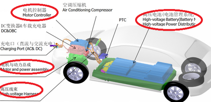 如何看待純電動(dòng)汽車動(dòng)力丟失？