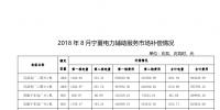 西北能監(jiān)局：關(guān)于公布2018年8月份寧夏電力輔助服務(wù)市場補償分攤情況的通知