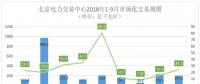 電力市場(chǎng)化逐步推進(jìn)新能源消費(fèi)