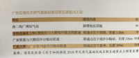 利益、矛盾、希望：激蕩變革中的廣東天然氣市場(chǎng)