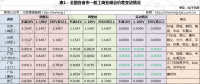 幾輪電價下調(diào)后峰谷價差不斷縮小 用戶側(cè)儲能還有機(jī)會嗎？