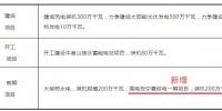內陸核電被提上議程！寧夏修訂能源發(fā)展“十三五”規(guī)劃 新增<font color=