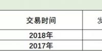 廣東速度上線！2019長協(xié)第１單發(fā)電廠讓利４分半！全國24省長協(xié)之路該怎么走？